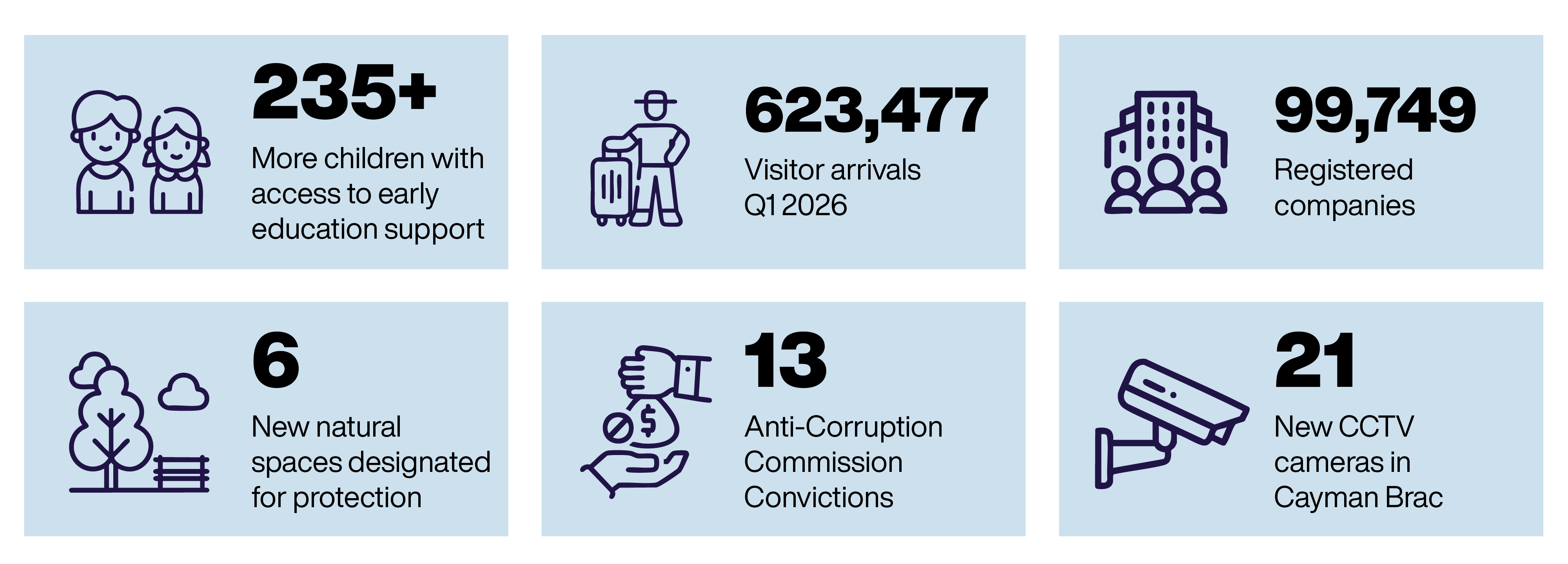first year in numbers infographic